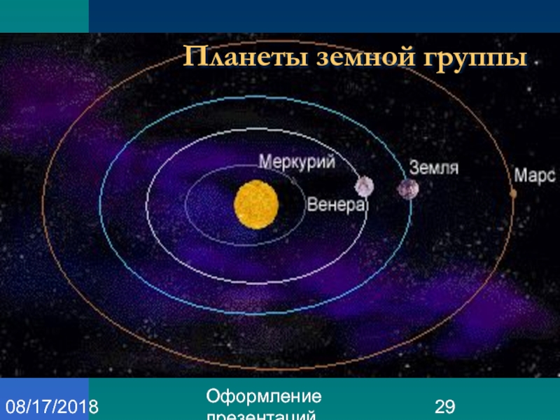 Земная группа. Орбиты планет земной группы. Планеты земной группы вокруг солнца. Вращение вокруг солнца планеты земной группы.