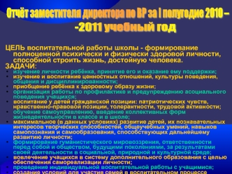 Отчёт заместителя директора по ВР за I полугодие 2010 –