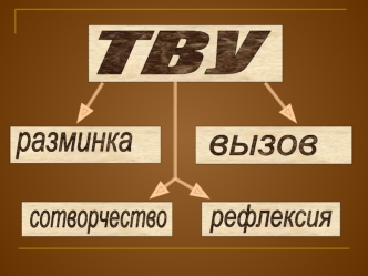 ТВУ