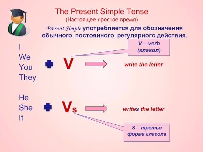 Simple actions. Презент Симпл действие обычное регулярно. Present simpletablisa Actions Affirtmative. Present simple Tense ppt download free.