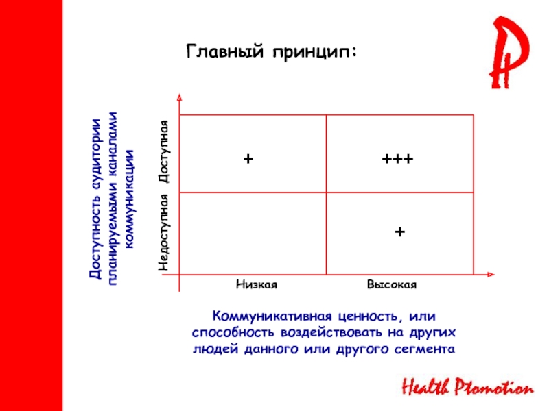 Низкие принципы. Коммуникативные ценности. Свойство идеи «низкая степень сомнительности». Главное умение или размер.