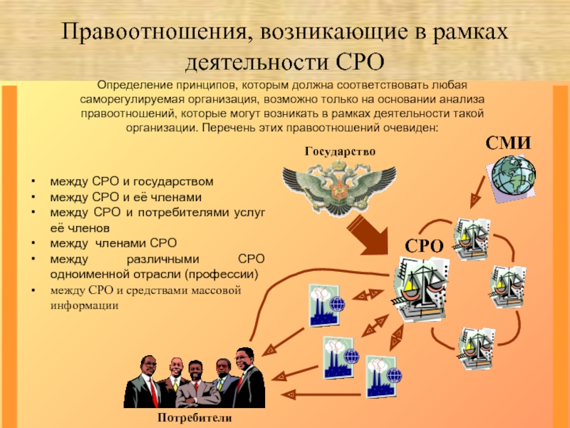 Саморегулируемые организации презентация