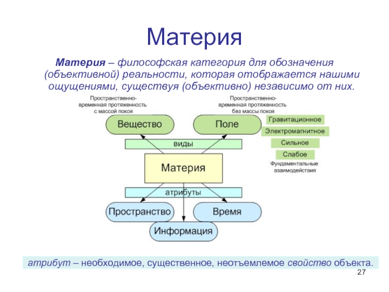 Категории философии схема