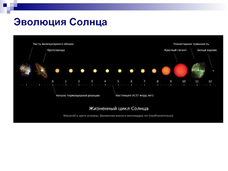 Эволюция солнца презентация