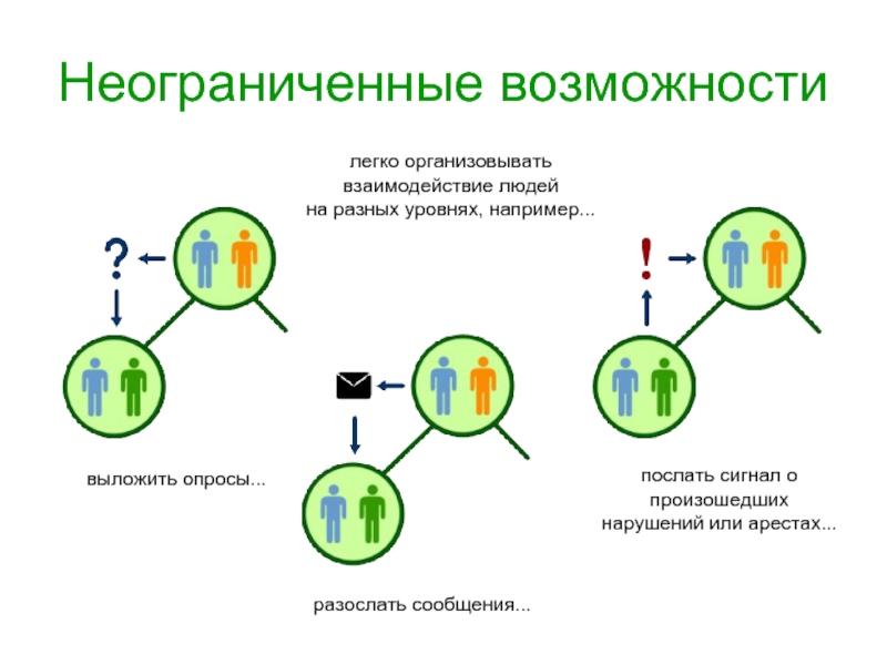 Проводить взаимодействие. Неограниченные возможности в управление. Неограниченные возможности производства. Неограниченные возможности в политике. Неограниченная возможность передач.