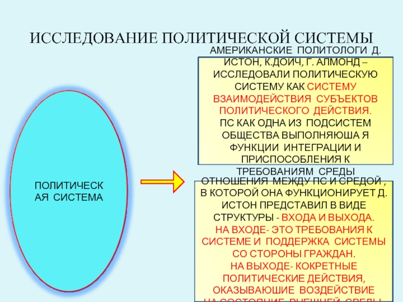 Алмонд политология