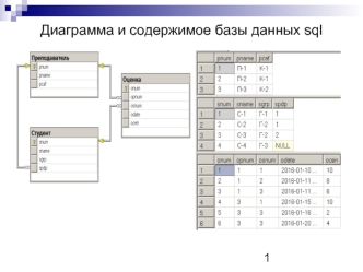 Диаграмма и содержимое базы данных sql