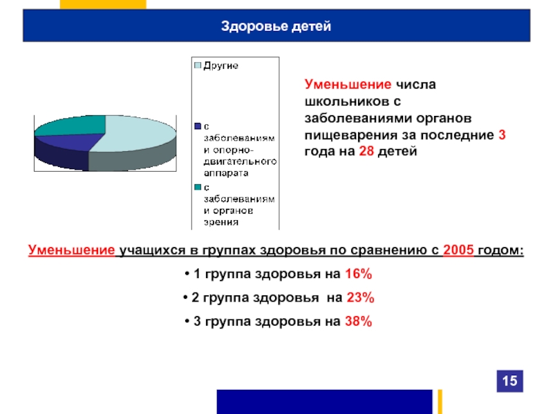 Дети сокращение. Снижение количества детей. Количество детей не уменьшилось в группе. Почему количество заболеваний у детей уменьшается.