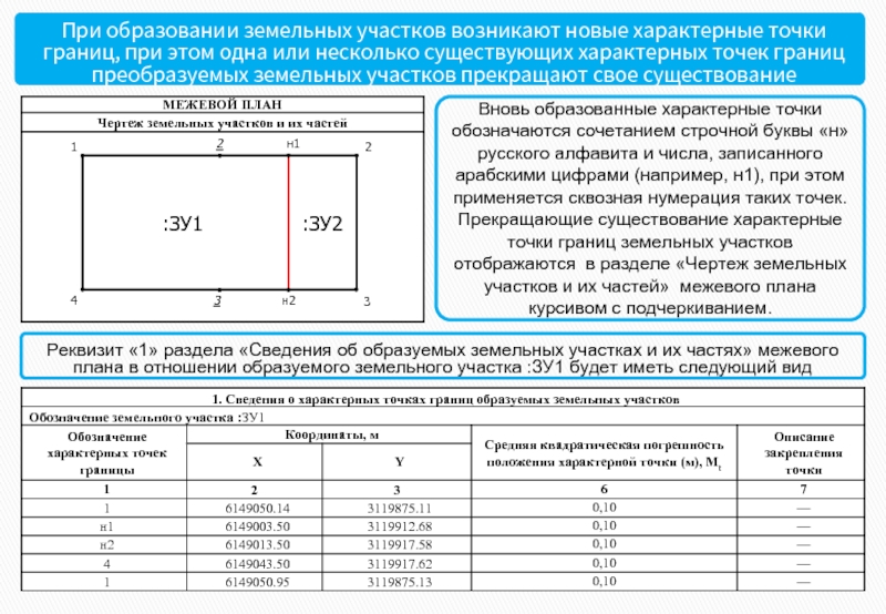 Нумерация точек в межевом плане согласно приказа