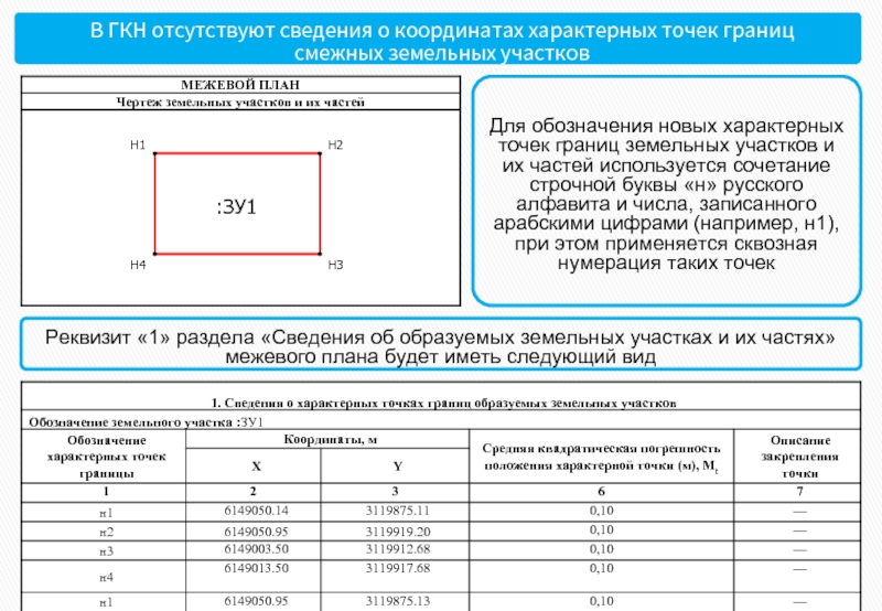 Характерные точки земельного участка