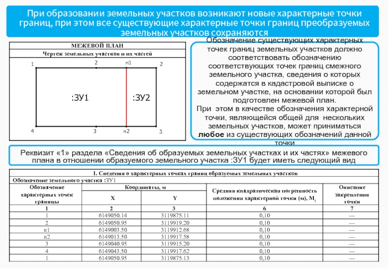 С каким округлением в техническом плане указывается значение координат характерных точек здания