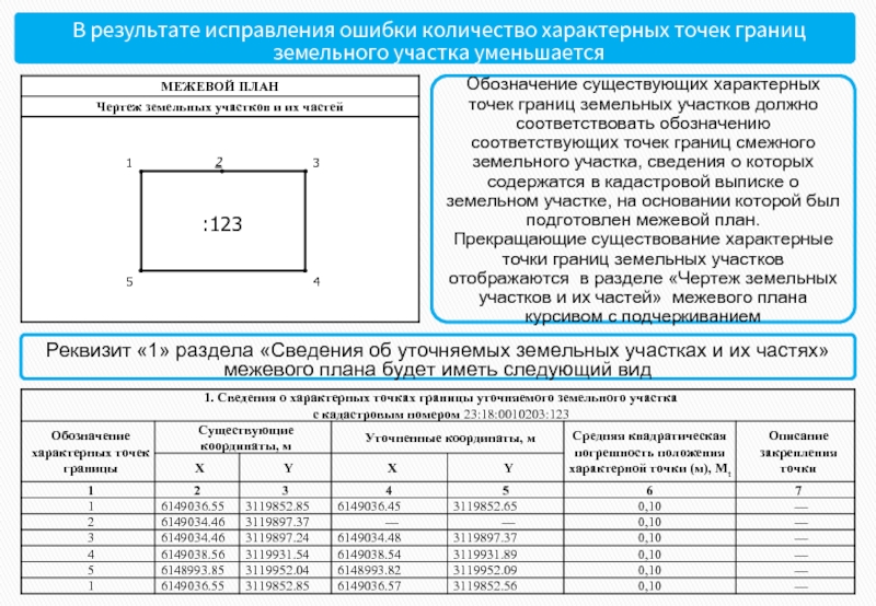 Межевой план что содержит