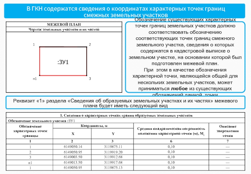 Характерные точки земельного участка