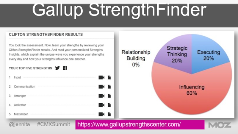 Gallup StrengthFinder. 
