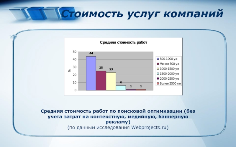 Средняя компания