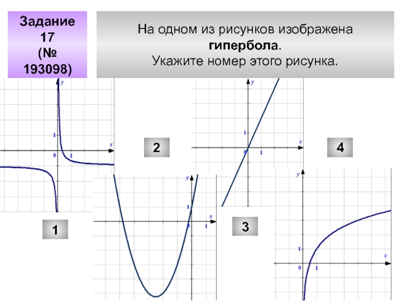 На одном из рисунков изображена гипербола укажите номер