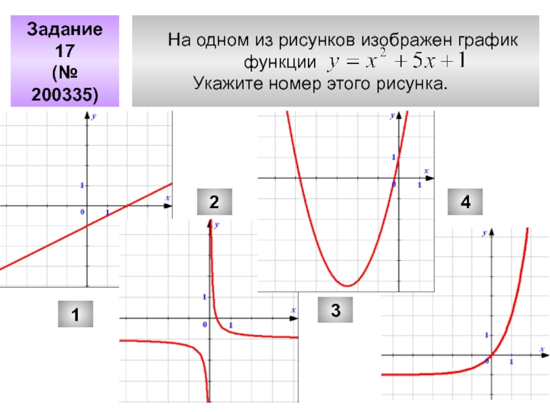 А одном из рисунков изображена гипербола укажите номер этого рисунка