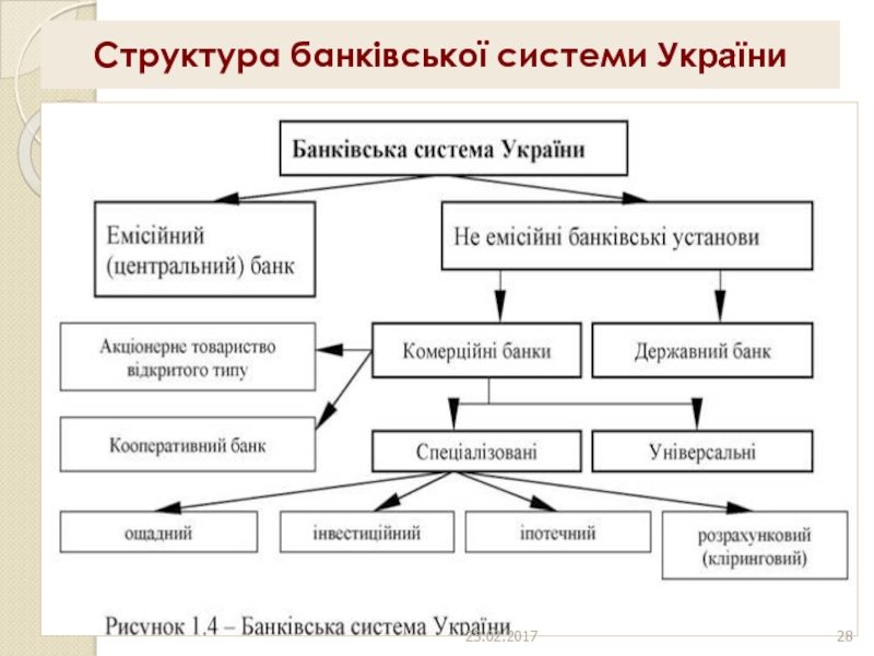 Реферат Комерційні Банки України