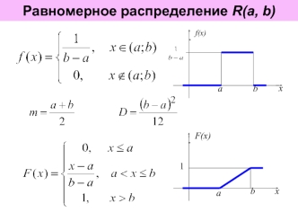 Равномерное распределение R(a, b)