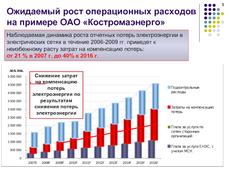 Кто оплачивает потери в сетях. Потери в электросетях. Мероприятия по снижению технических потерь электроэнергии. Статистика потерь в электрических сетях. Мероприятия по снижению потребления электроэнергии.