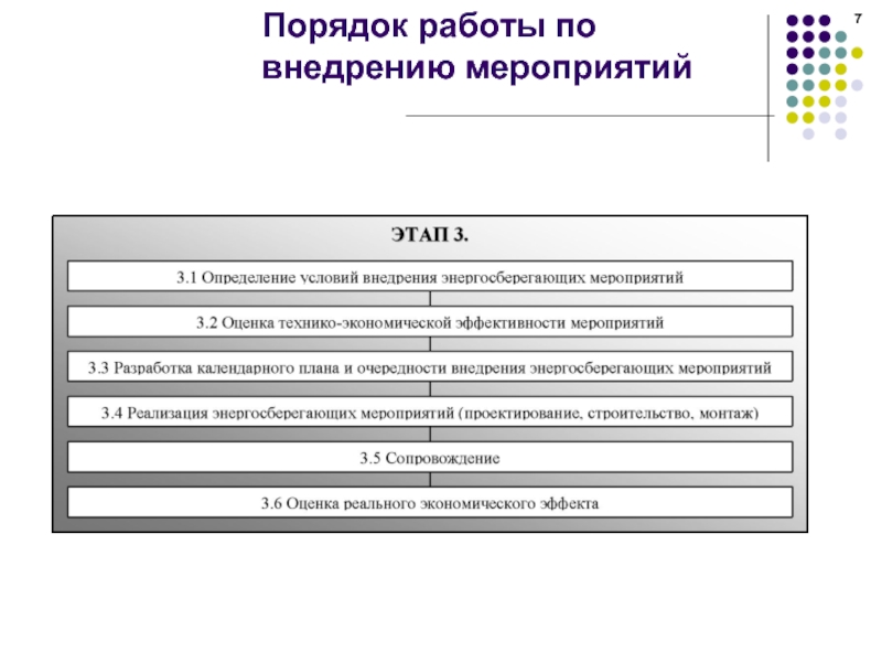 Порядок работы. Мероприятия по внедрению. Разработка эксплуатационных режимов и мероприятий по их внедрению. Перечень мероприятий по разработке эксплуатационных режимов.