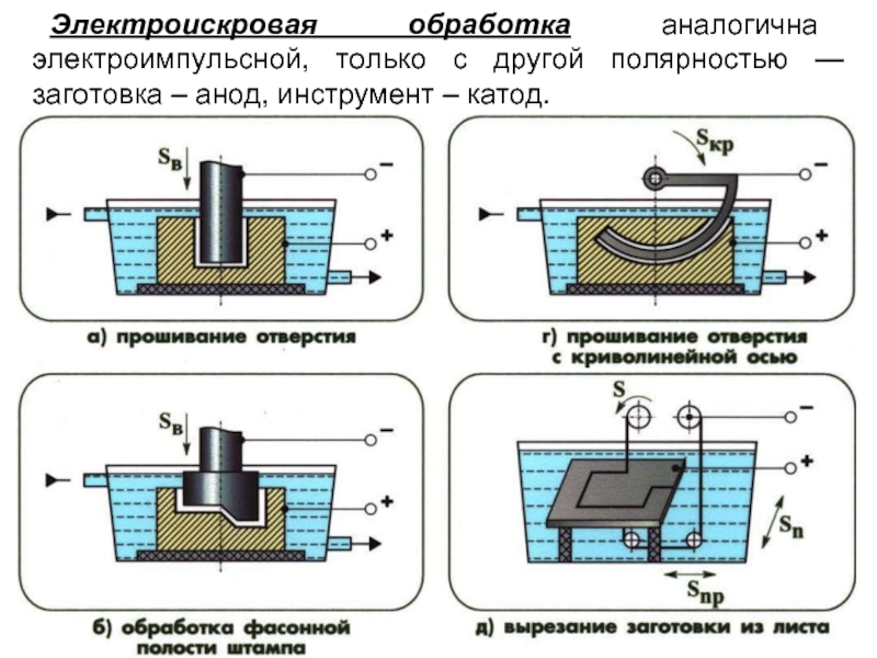 Схема электроискровой обработки