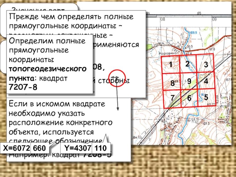 Сокращенные прямоугольные координаты это координаты. Полные прямоугольные координаты. Полные и сокращенные прямоугольные координаты. Как определить прямоугольные координаты. Полные прямоугольные координаты Военная топография.