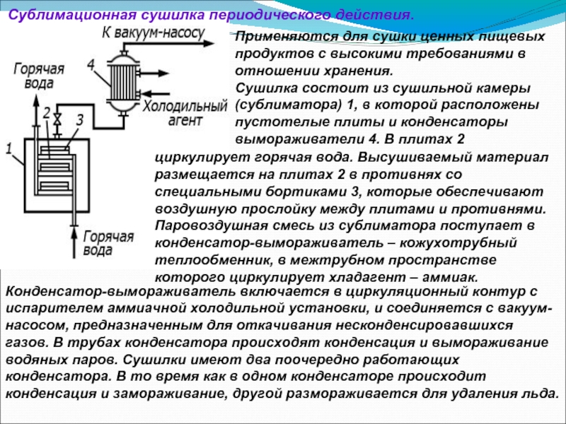 Сублимационная сушилка схема