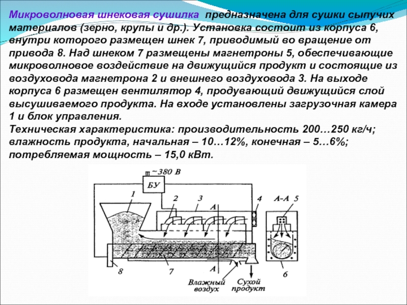 Установка состоит из. Микроволновая сушилка шнекового типа. Шнековые сушилки для пастообразных материалов. Схема шнековой сушилки. Шнек сушилки.