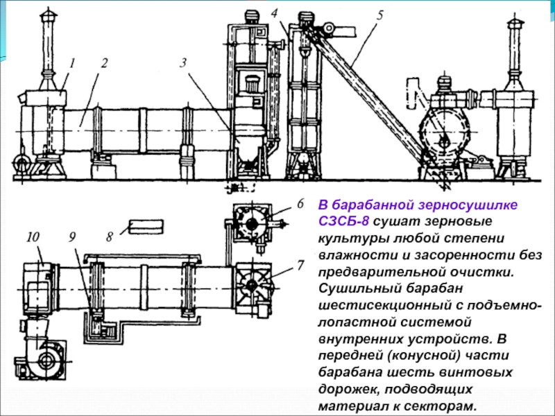 Эскиз барабанной сушилки