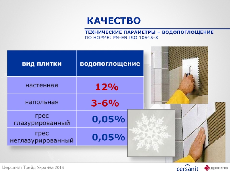 Класс плитки. Водопоглощение плитки. Влагопоглощение керамической плитки. Керамика Водопоглощение. Водопоглощение керамогранита.