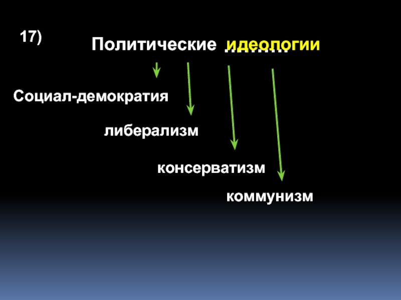 Политическая идеология егэ обществознание презентация