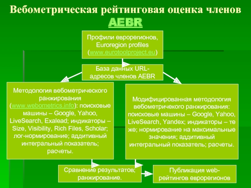 Оценка члена тг. Оценка члена. Оценивание члена. Приложение для оценки члена. Оценка члена 14 лет.