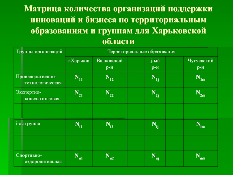 Количество организаций