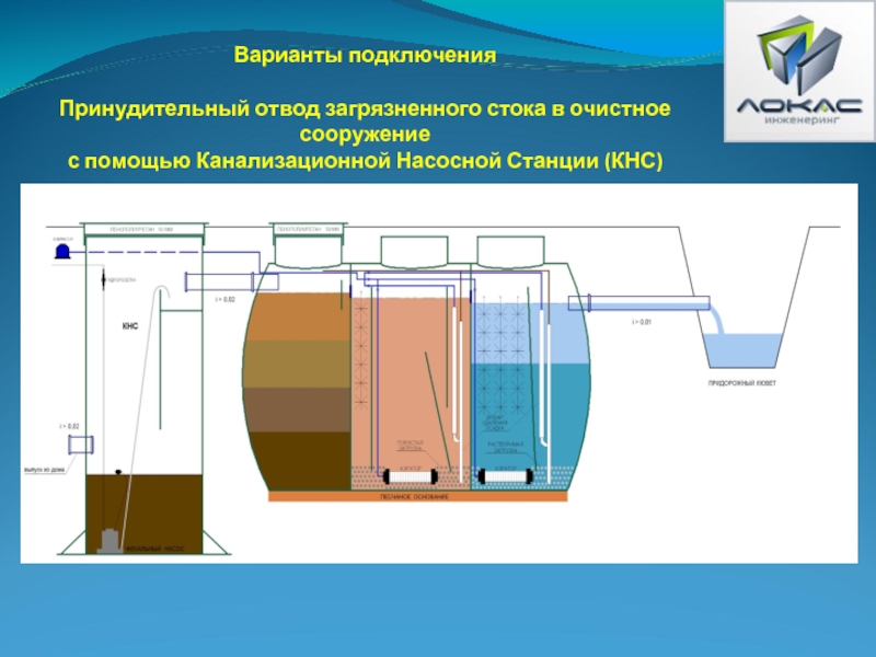 Презентация очистных сооружений