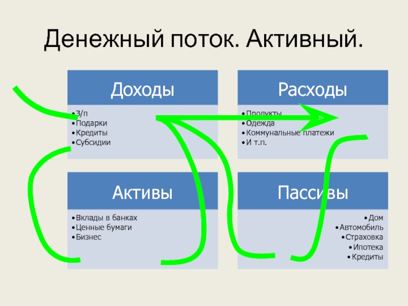 Генератор денежного потока. Поток денежный цвет.