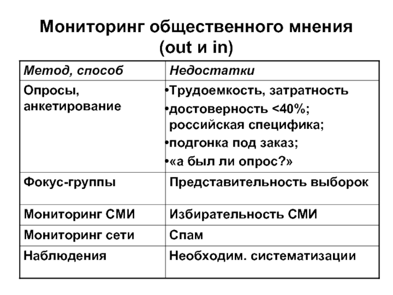 Мониторинг общественного мнения