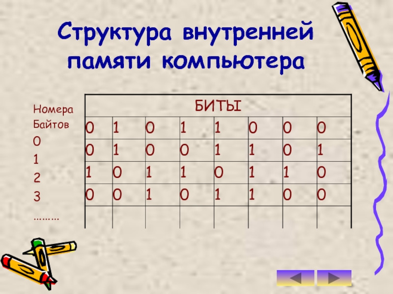 Таблица в которой всем символам компьютерного алфавита поставлены в соответствие порядковые номера