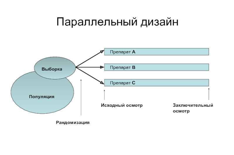 Дизайн исследования презентация