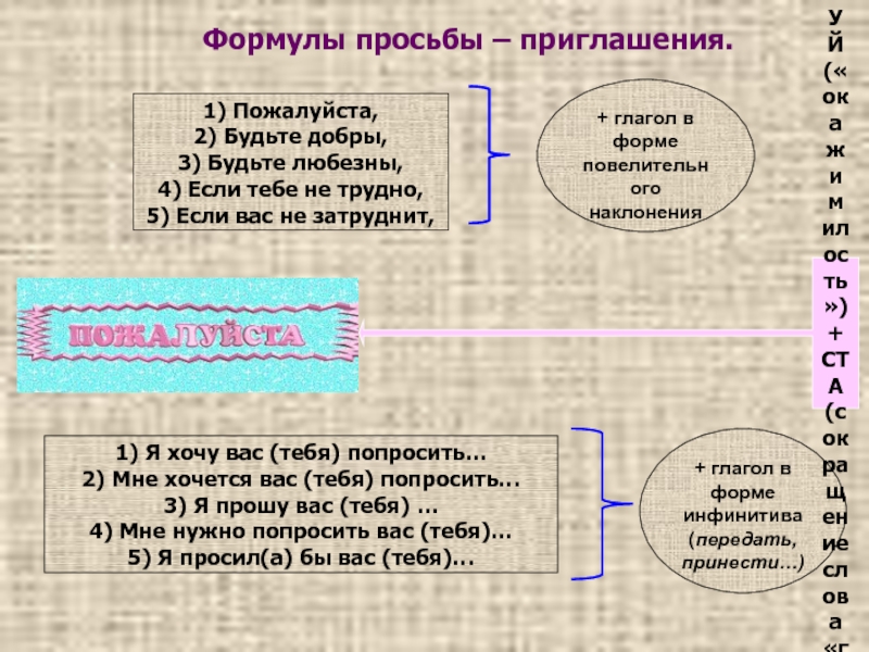 Красную речь