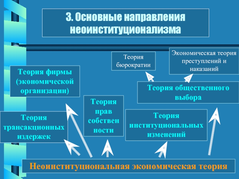 Теории наказания. Теории неоинституционализма. Основные направления развития неоинституционализма. Неоинституциональная экономическая теория. Концепция фирмы в экономической теории.