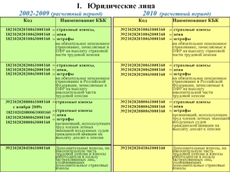 I.   Юридические лица
2002-2009 (расчетный период)                       2010  (расчетный период)