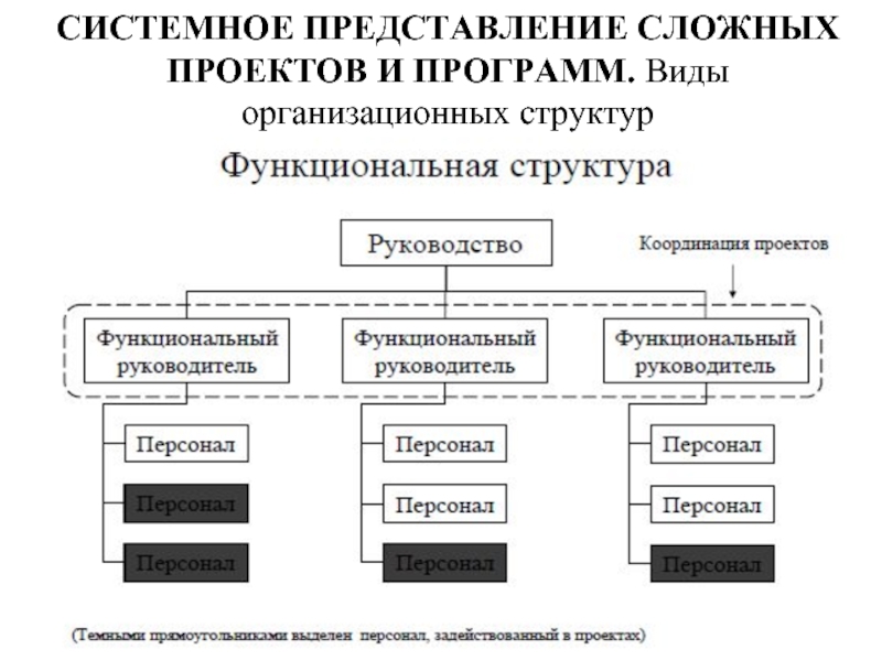 Дайте представление о структуре описания проекта