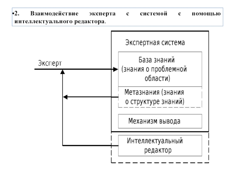 Редактор базы данных экспертных систем