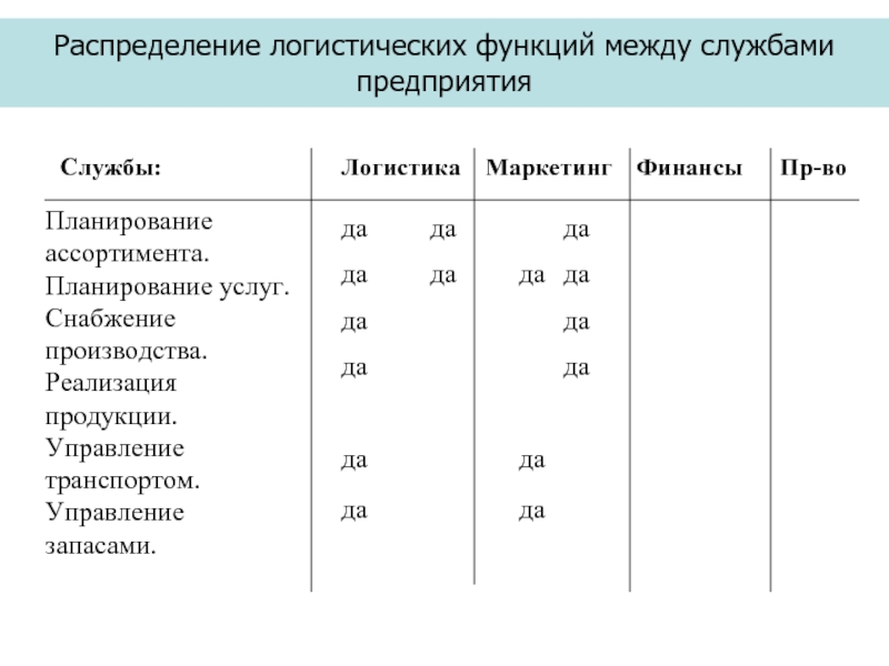 24 распределение. Логистическое распределение. Таблица логистического распределения. Функция логистического распределения. Логистическое распределение случайной величины.