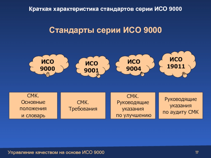 Преобразование стандартов. Основные положения стандартов ИСО 9000. Характеристика стандартом ISO 9000.
