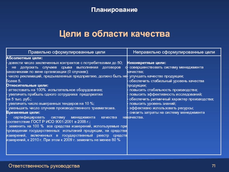 План мероприятий по достижению целей в области качества смк пример