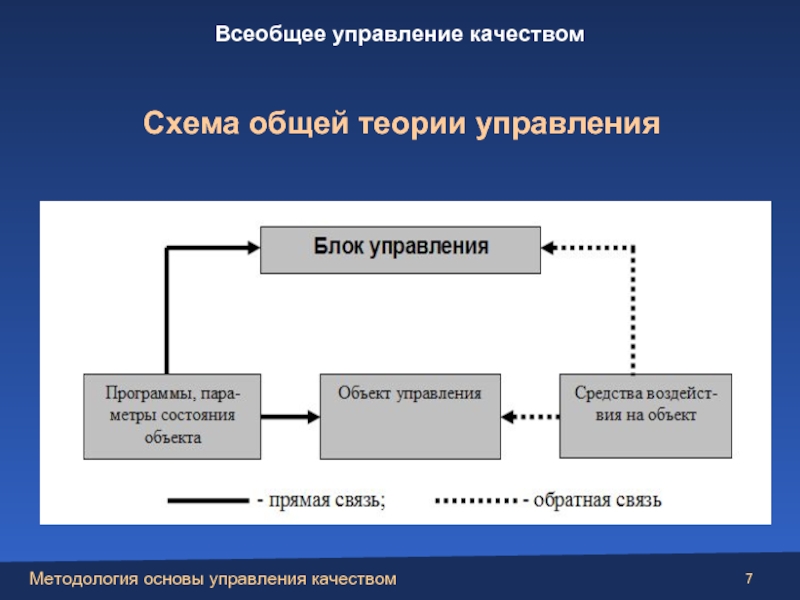 Схема процесса управления качеством