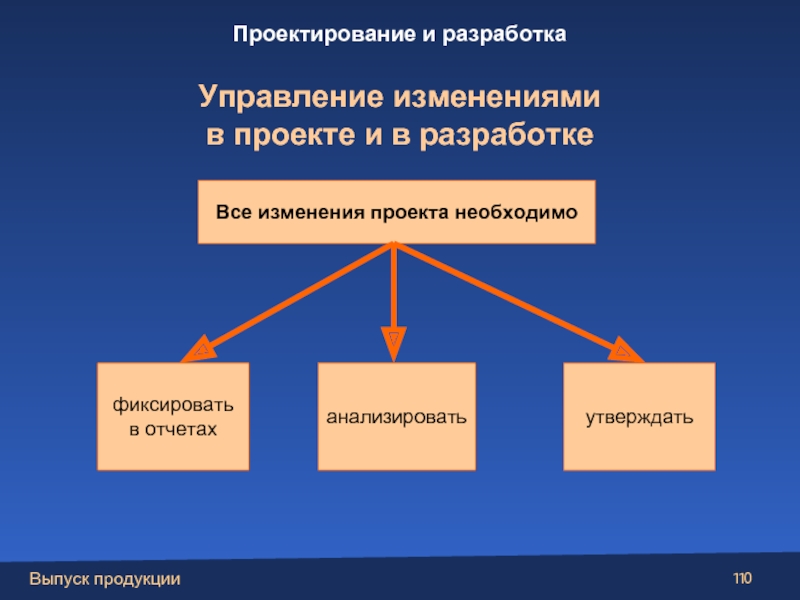 Проектные изменения. Разработка проекта управления изменениями. Изменения в проекте. . Разработка проекта изменений.. Кто управляет разработчиками.