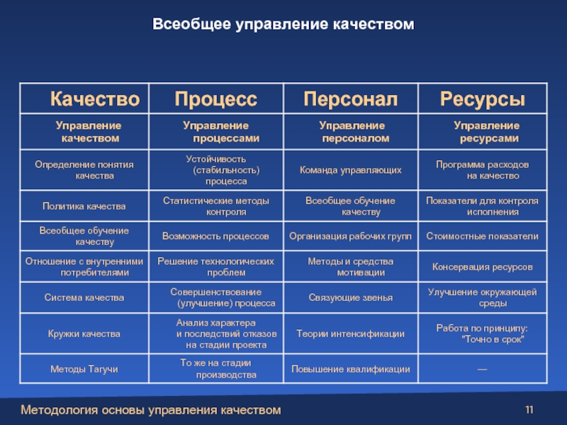 Всеобщее управление проектами